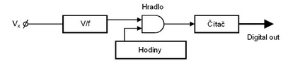 ADC-1 2-vyuzitie medziprevodu.jpg