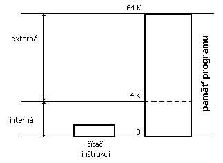 Čítač inštrukcií.jpg