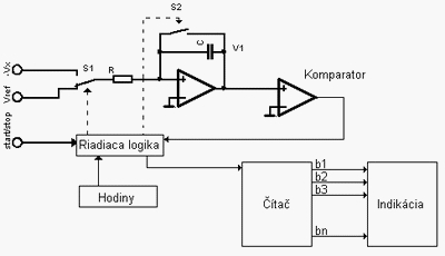 ADC-1 1-integracna m.jpg