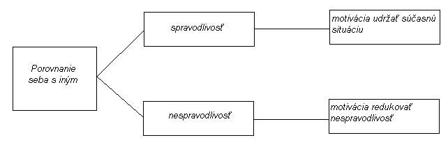 Proces vzájomného porovnávania sa pracovníkov.jpg