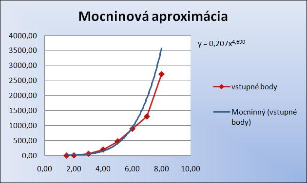 Vzor graf.jpg