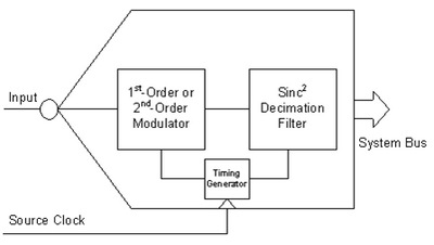 ADC-4 3-DelSig.jpg