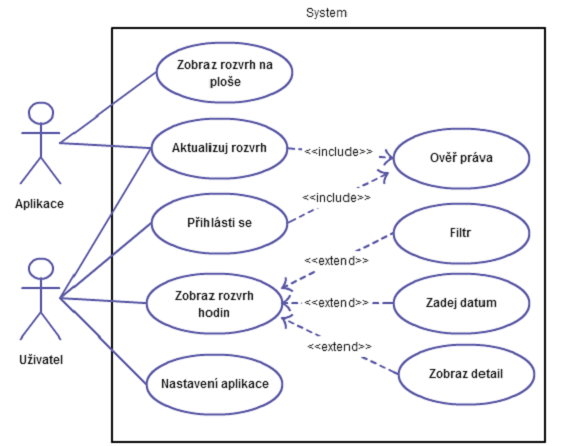 Diagram případů užití aplikace EPI rozvrh.png
