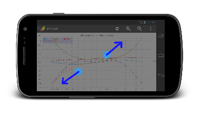 Graph for android zoomin.png