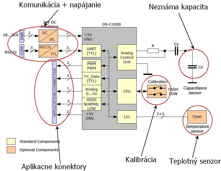 Meranie kapacity pomocou PSoC 05.jpg