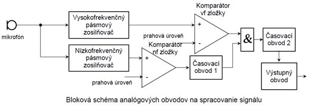 Analogove spracovanie signalu.jpg
