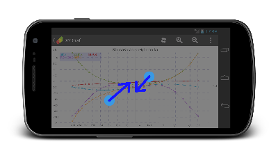 Graph for android zoomout.png