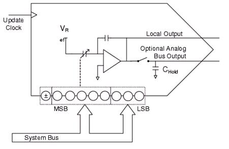 DAC9.jpg