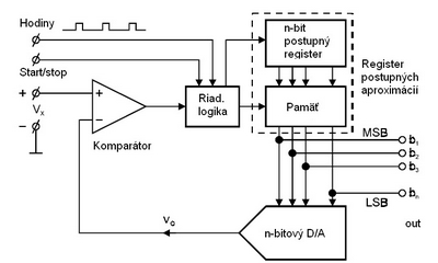 ADC-1 3-aproximac m1.jpg