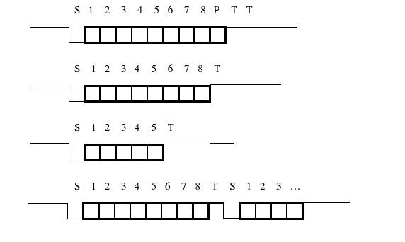 Rs232 asynchronna komunikacia.png