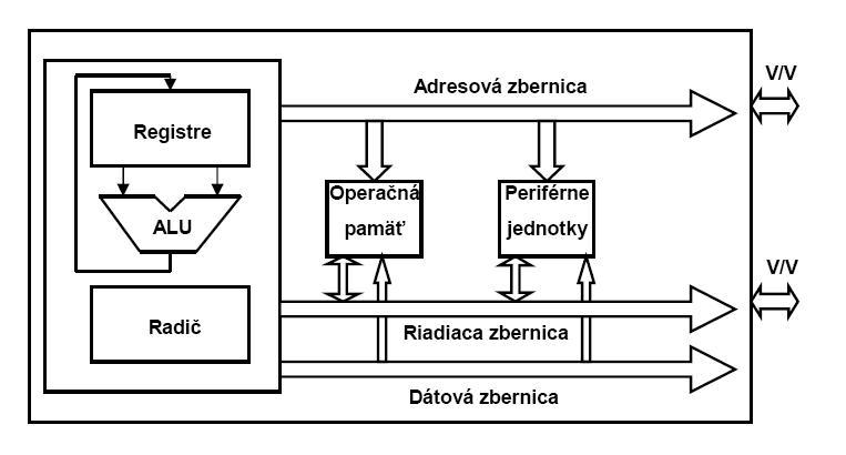 Štruktúra mikrokontroleru.jpg