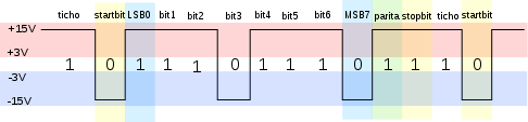 Rs232 konunikacia.png