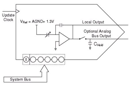 DAC6.jpg