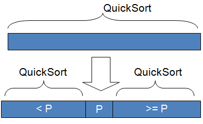 Quicksort1.png