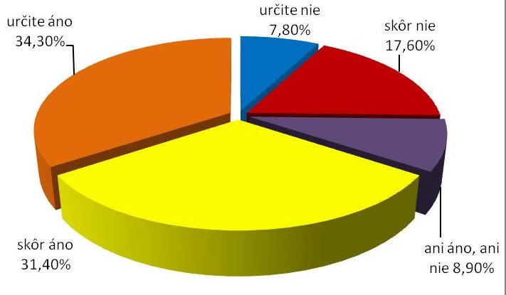 Súbor:Ak by ste sa znova mohli rozhodnúť či študovať na vašej súčasnej fakulte alebo na inej fakulte, vybrali by ste si opäť súčasnú fakultu.jpg