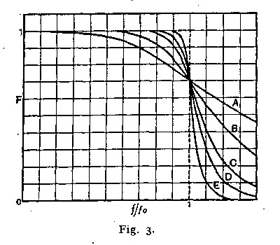 Analógové filtre 01.jpg
