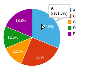 Visualization chart - pie.png