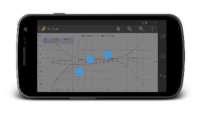 Graph for android reset.png