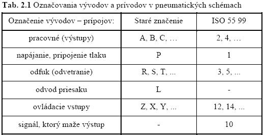 Tab. 1.1 Základné fyzikálne veličiny vzduchu.jpg