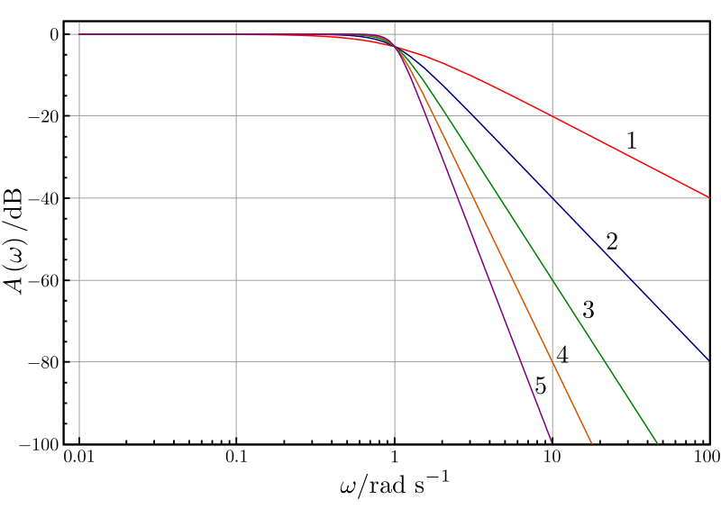 Analógové filtre 02.png