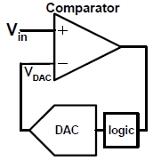 ADC-3 1-SAR.jpg
