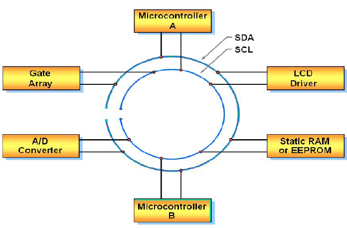 I2c Topologia zbernice.png