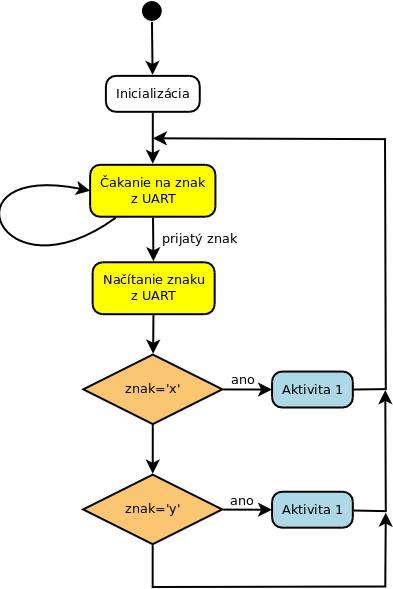 Uart example 1.png