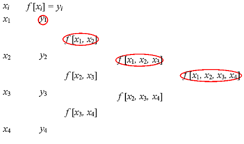 Rodielova diferencia 5.png