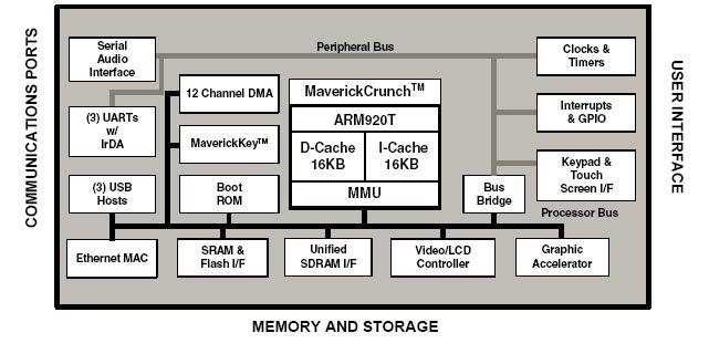 ARM9 core.jpg