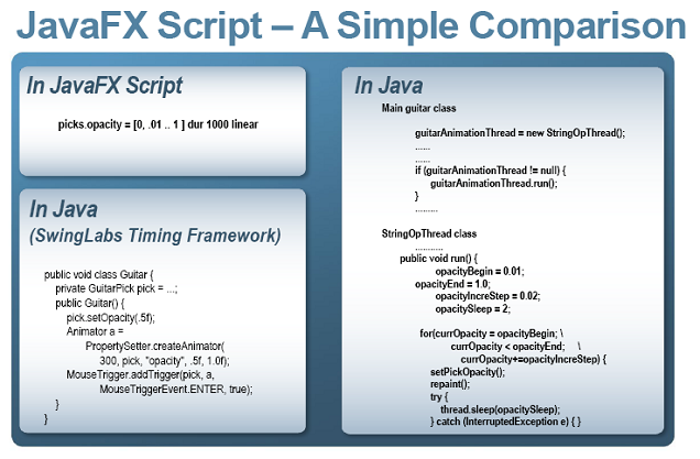 Obr. č. 2: Java FX script – porovnanie zdrojových kódov s predchodcami