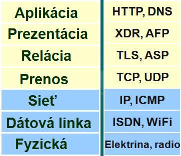 VrstvyOSI.jpg