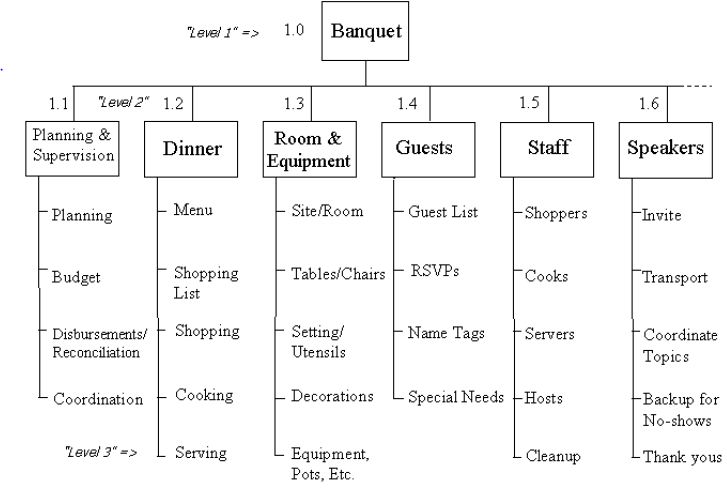 Diagram WBS.jpg