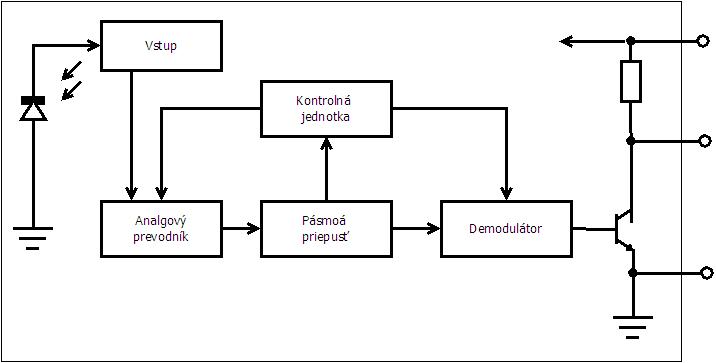 Bloková schéma TSOP1738
