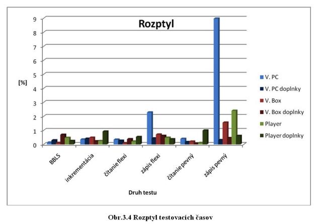 Rozptyl.graf.jpg