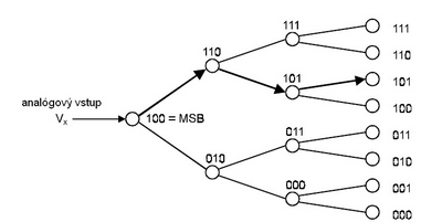 ADC-1 4-aproximac m2.jpg