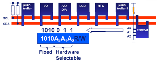 I2c adresovanie.png