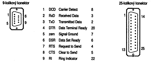 Rs232 prepojenie 25na9pin2.png