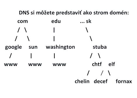Strom DNS.jpg