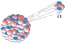 2000px-Alpha Decay.svg.png