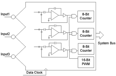 ADC-4 7-TriADC.jpg