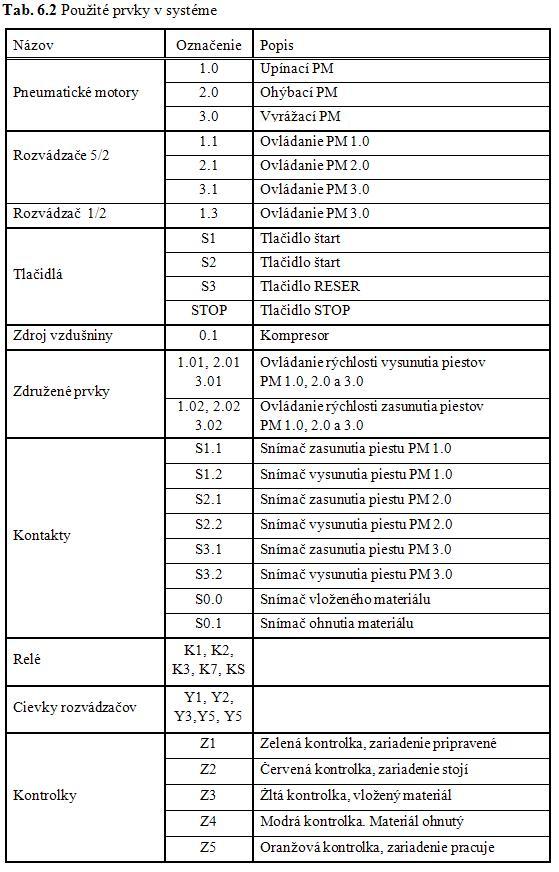 Tab 6-2.JPG