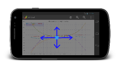 Graph for android translate.png