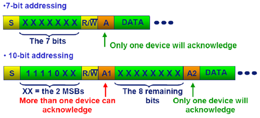 I2c prvy bajt v dytovom prenose.png