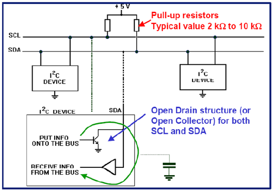 I2c Hardverova architektura.png