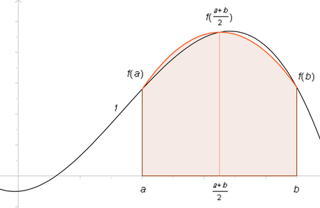 Simpson rule resize.png
