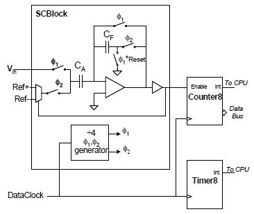 ADC-3 2-Prirastkovy.jpg