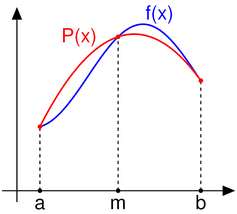 Simpsons method illustration resize.png