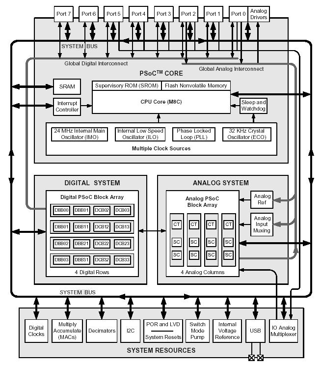 PSoC.jpg