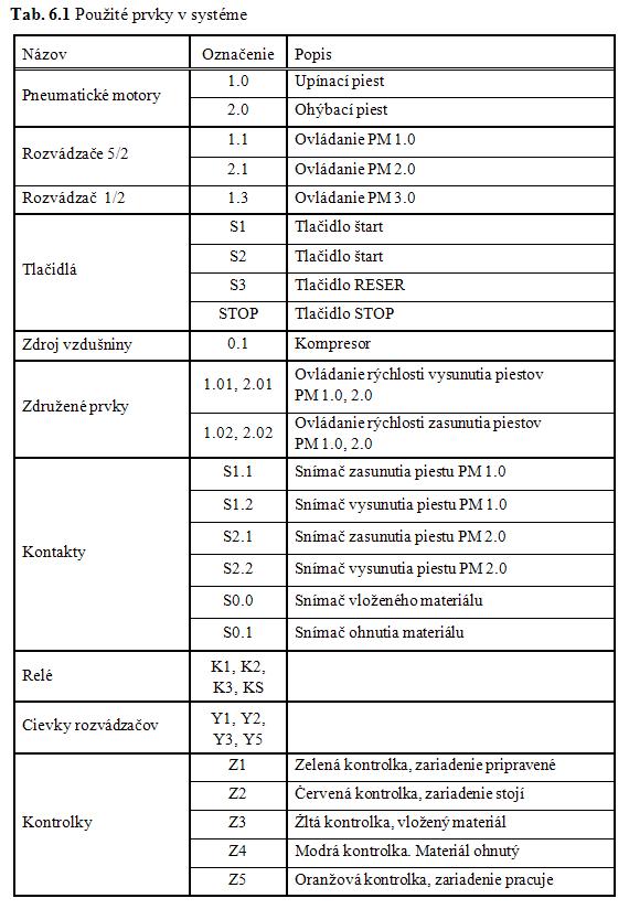 Tab 6-1.JPG