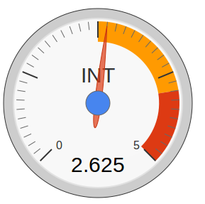 Visualization chart - gauge.png